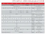 مشخصات پکیج دیواری شوفاژکار